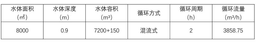 7200m³的造浪池，选择了这种更强大的过滤方式