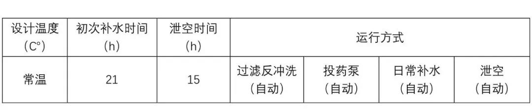 7200m³的造浪池，选择了这种更强大的过滤方式